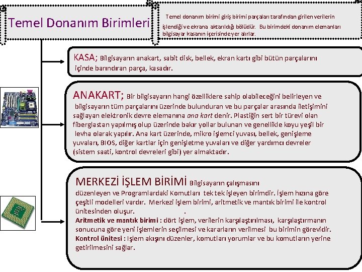  Temel Donanım Birimleri Temel donanım birimi giriş birimi parçaları tarafından girilen verilerin işlendiği