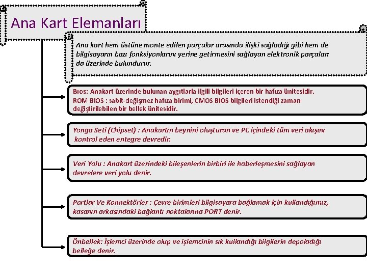  Ana Kart Elemanları Ana kart hem üstüne monte edilen parçalar arasında ilişki sağladığı