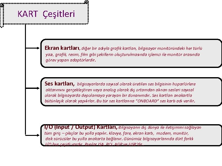  KART Çeşitleri Ekran kartları, diğer bir adıyla grafik kartları, bilgisayar monitöründeki her türlü