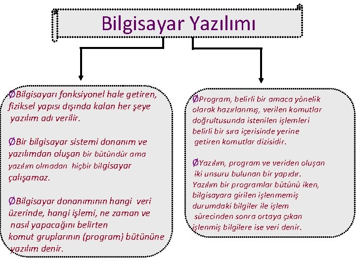 Bilgisayar Yazılımı ØBilgisayarı fonksiyonel hale getiren, fiziksel yapısı dışında kalan her şeye yazılım adı