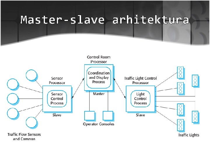 Master-slave arhitektura 