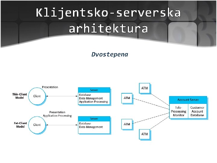 Klijentsko-serverska arhitektura Dvostepena 