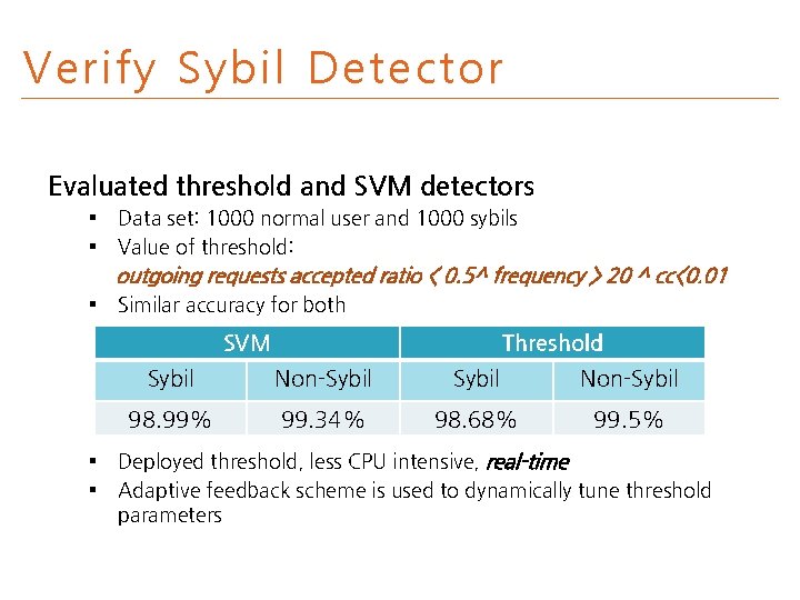 Verify Sybil Detector Evaluated threshold and SVM detectors § § Data set: 1000 normal