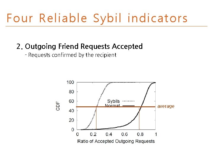 Four Reliable Sybil indicators 2. Outgoing Friend Requests Accepted - Requests confirmed by the