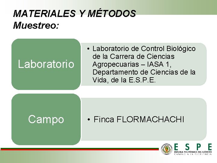 MATERIALES Y MÉTODOS Muestreo: Laboratorio Campo • Laboratorio de Control Biológico de la Carrera