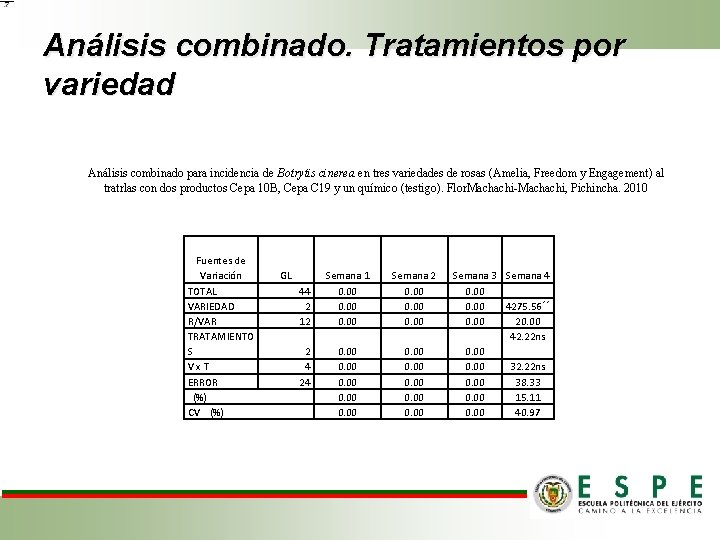 Análisis combinado. Tratamientos por variedad Análisis combinado para incidencia de Botrytis cinerea en tres