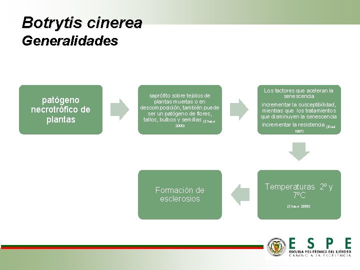 Botrytis cinerea Generalidades patógeno necrotrófico de plantas saprófito sobre tejidos de plantas muertas o