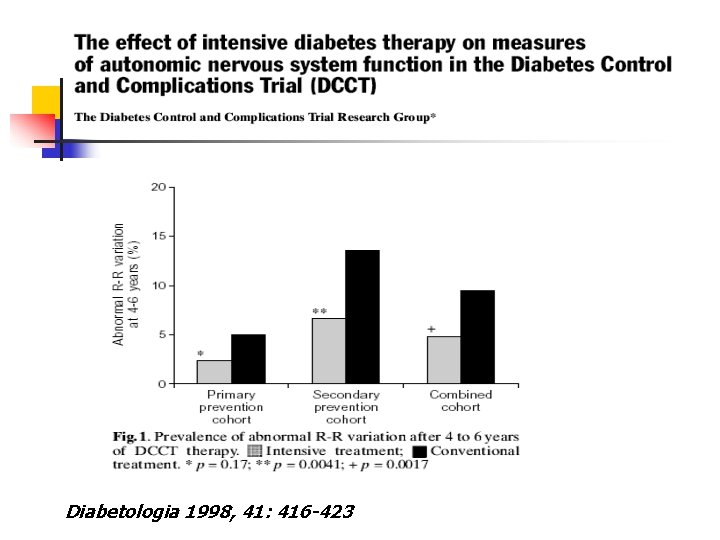 Diabetologia 1998, 41: 416 -423 