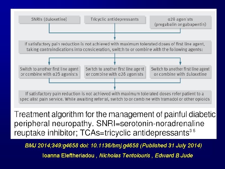 BMJ 2014; 349: g 4658 doi: 10. 1136/bmj. g 4658 (Published 31 July 2014)