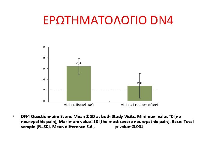ΕΡΩΤΗΜΑΤΟΛΟΓΙΟ DN 4 • DN 4 Questionnaire Score: Mean ± SD at both Study