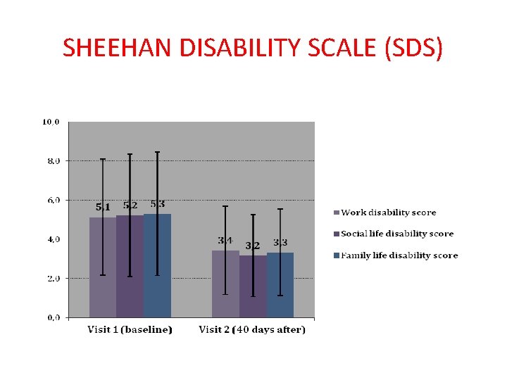 SHEEHAN DISABILITY SCALE (SDS) 
