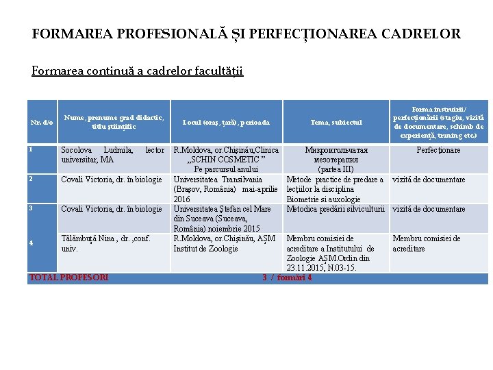 FORMAREA PROFESIONALĂ ȘI PERFECȚIONAREA CADRELOR Formarea continuă a cadrelor facultății Nr. d/o Nume, prenume