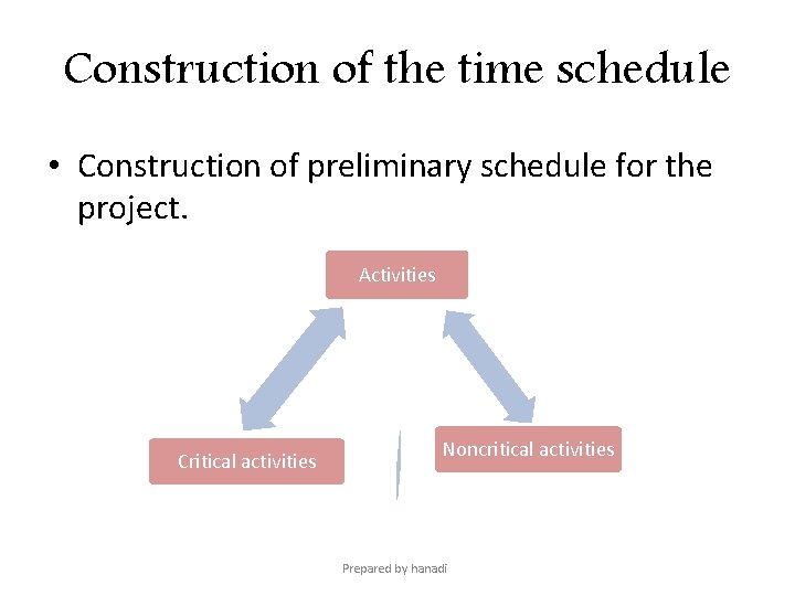 Construction of the time schedule • Construction of preliminary schedule for the project. Activities