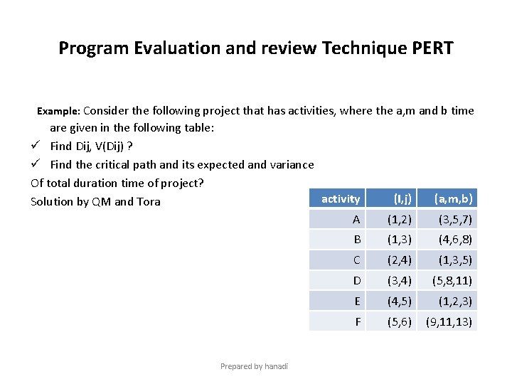 Program Evaluation and review Technique PERT Example: Consider the following project that has activities,