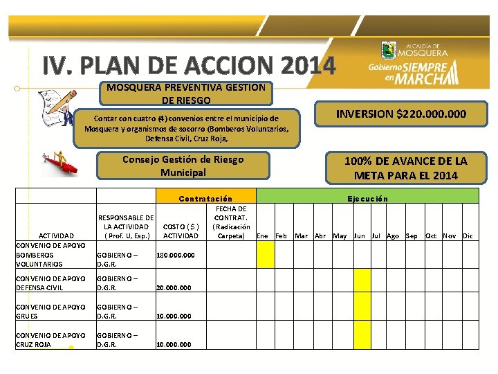 IV. PLAN DE ACCION 2014 MOSQUERA PREVENTIVA GESTION DE RIESGO INVERSION $220. 000 Contar