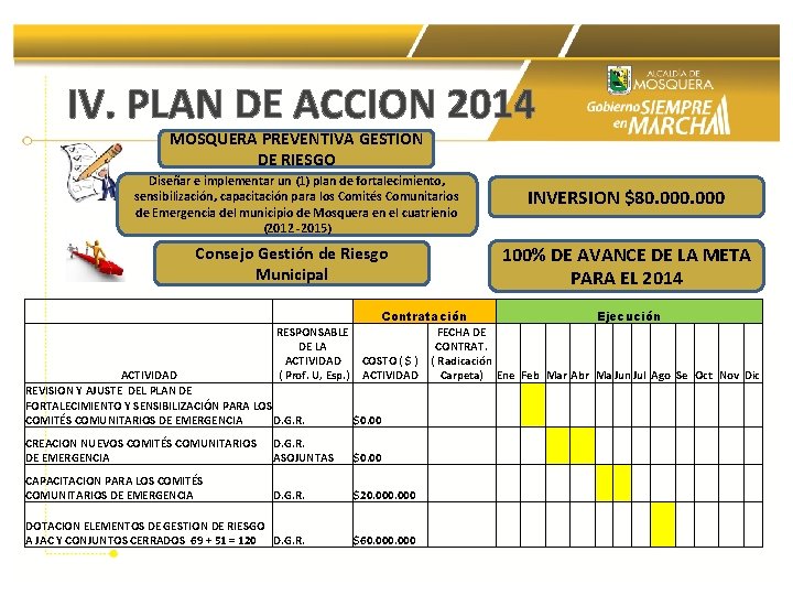 IV. PLAN DE ACCION 2014 MOSQUERA PREVENTIVA GESTION DE RIESGO Diseñar e implementar un