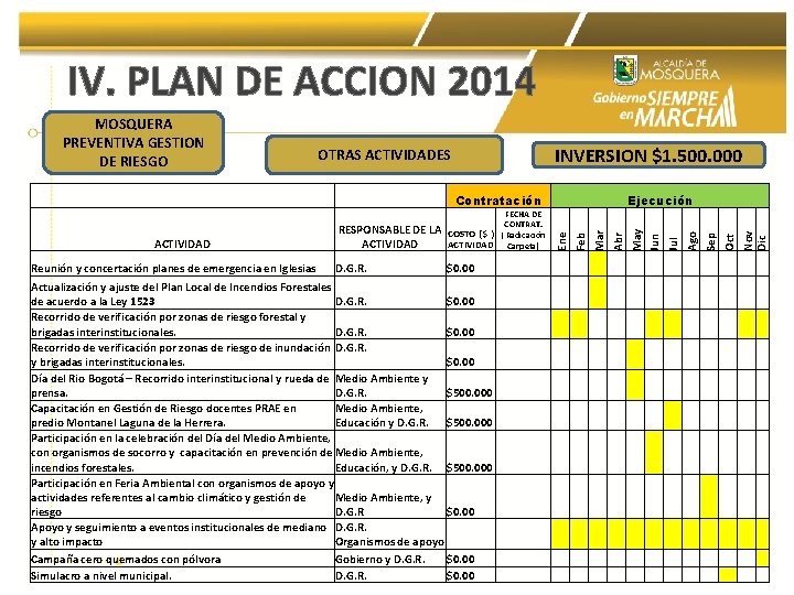 IV. PLAN DE ACCION 2014 INVERSION $1. 500. 000 Reunión y concertación planes de