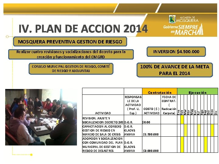 IV. PLAN DE ACCION 2014 MOSQUERA PREVENTIVA GESTION DE RIESGO Realizar cuatro revisiones y