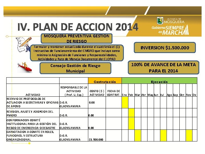 IV. PLAN DE ACCION 2014 MOSQUERA PREVENTIVA GESTION DE RIESGO INVERSION $1. 500. 000