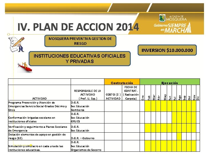 IV. PLAN DE ACCION 2014 MOSQUERA PREVENTIVA GESTION DE RIESGO INVERSION $10. 000 INSTITUCIONES