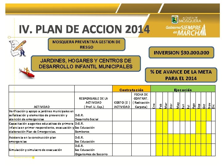 IV. PLAN DE ACCION 2014 Asistencia en la construcción plan emergencias Simulación y simulacro