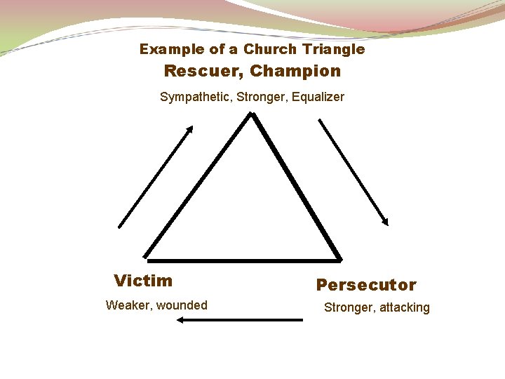 Example of a Church Triangle Rescuer, Champion Sympathetic, Stronger, Equalizer Victim Weaker, wounded Persecutor