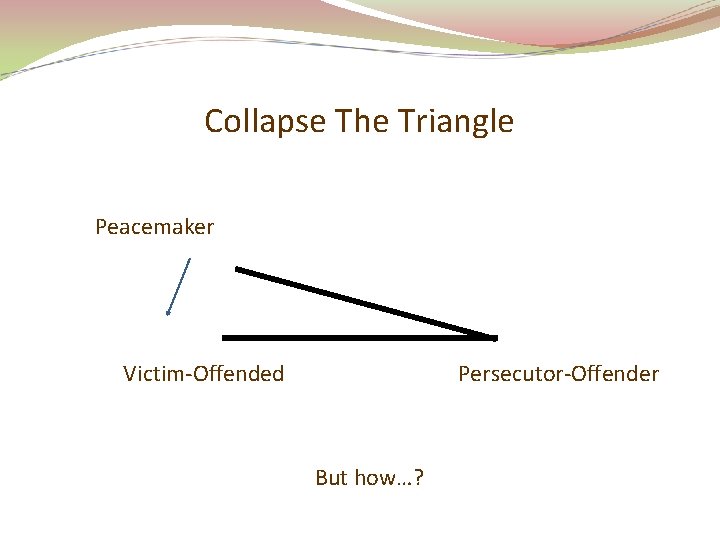Collapse The Triangle Peacemaker Victim-Offended Persecutor-Offender But how…? 
