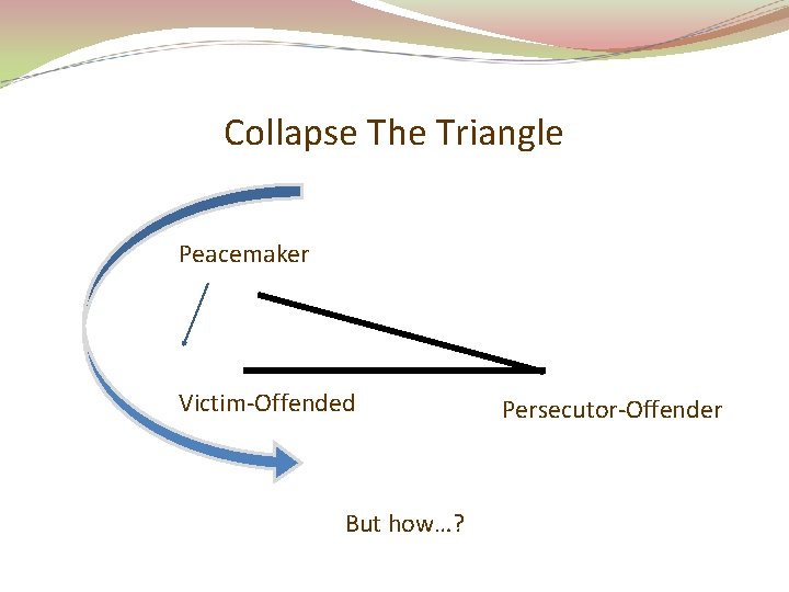 Collapse The Triangle Peacemaker Victim-Offended But how…? Persecutor-Offender 