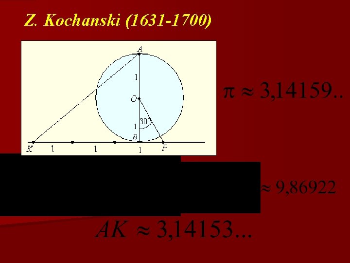 Z. Kochanski (1631 -1700) 