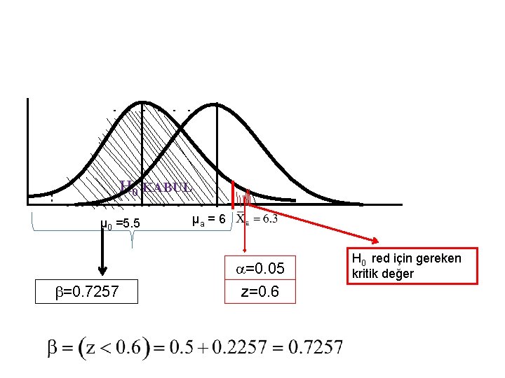 H 0 KABUL µ 0 =5. 5 µa = 6 =0. 05 =0. 7257