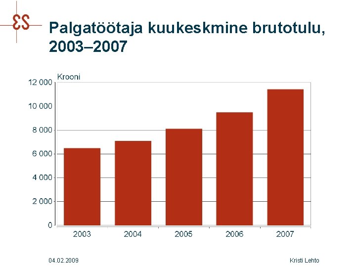 Palgatöötaja kuukeskmine brutotulu, 2003– 2007 04. 02. 2009 Kristi Lehto 