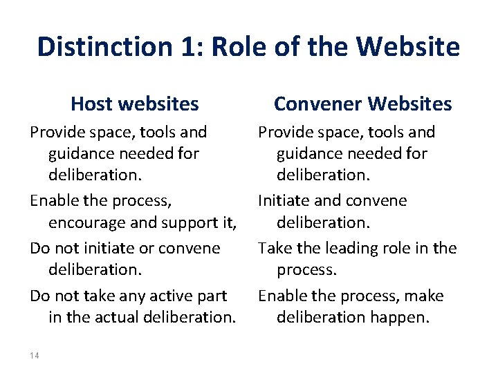 Distinction 1: Role of the Website Host websites Convener Websites Provide space, tools and
