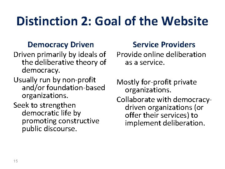 Distinction 2: Goal of the Website Democracy Driven primarily by ideals of the deliberative