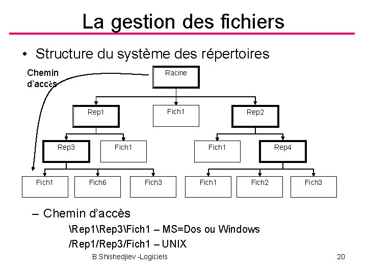 La gestion des fichiers • Structure du système des répertoires Chemin d’accès Racine Fich