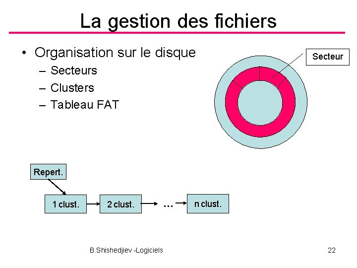 La gestion des fichiers • Organisation sur le disque Secteur – Secteurs – Clusters