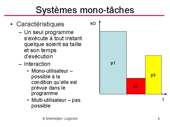 Systèmes mono-tâches • Caractéristiques – Un seul programme s’exécute à tout instant quelque soient