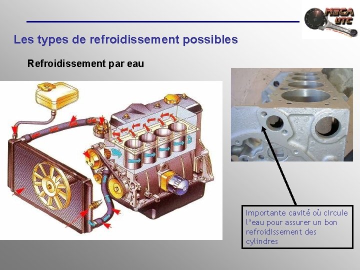 Les types de refroidissement possibles Refroidissement par eau Importante cavité où circule l’eau pour