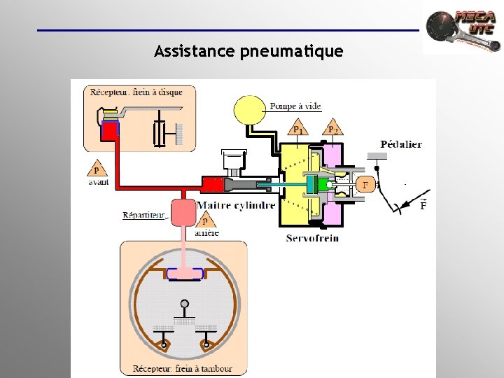 Assistance pneumatique 