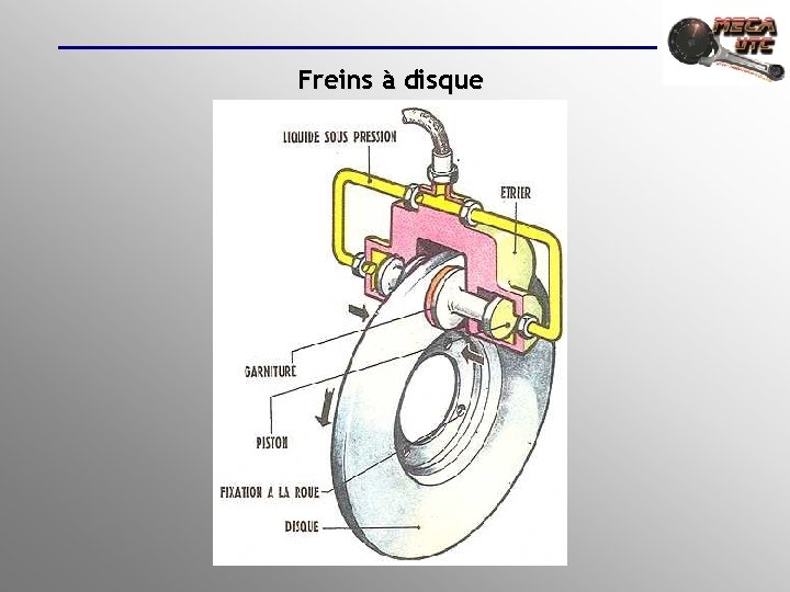 Freins à disque 