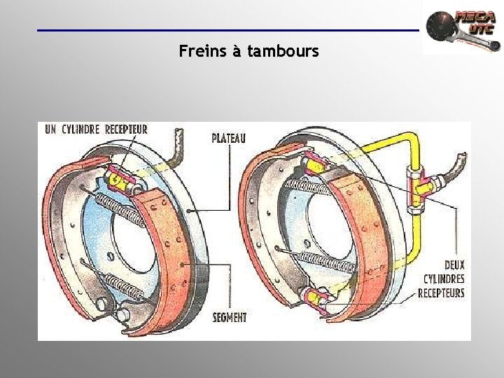 Freins à tambours 