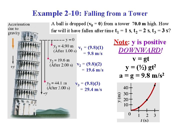 Example 2 -10: Falling from a Tower A ball is dropped (v 0 =