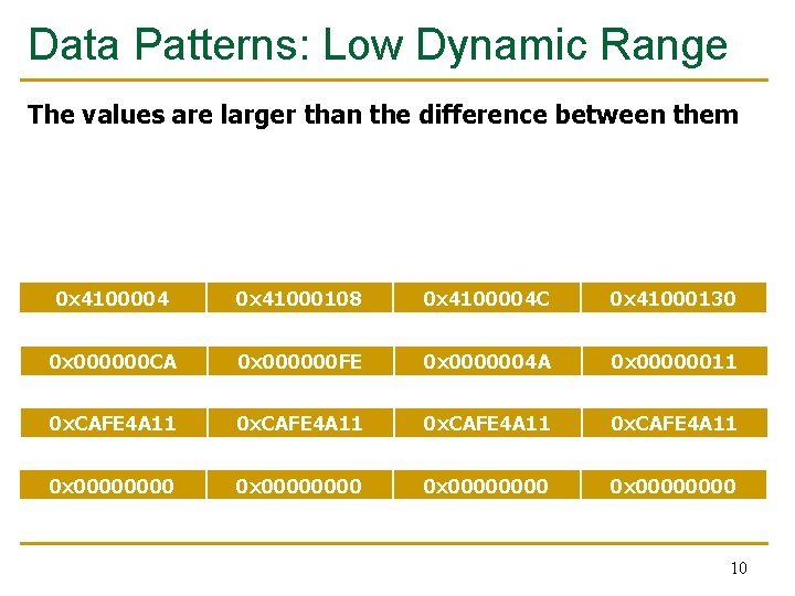 Data Patterns: Low Dynamic Range The values are larger than the difference between them