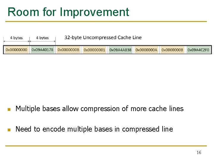 Room for Improvement n Multiple bases allow compression of more cache lines n Need