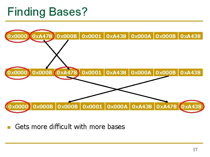 Finding Bases? 0 x 0000 0 x. A 478 0 x 000 B 0