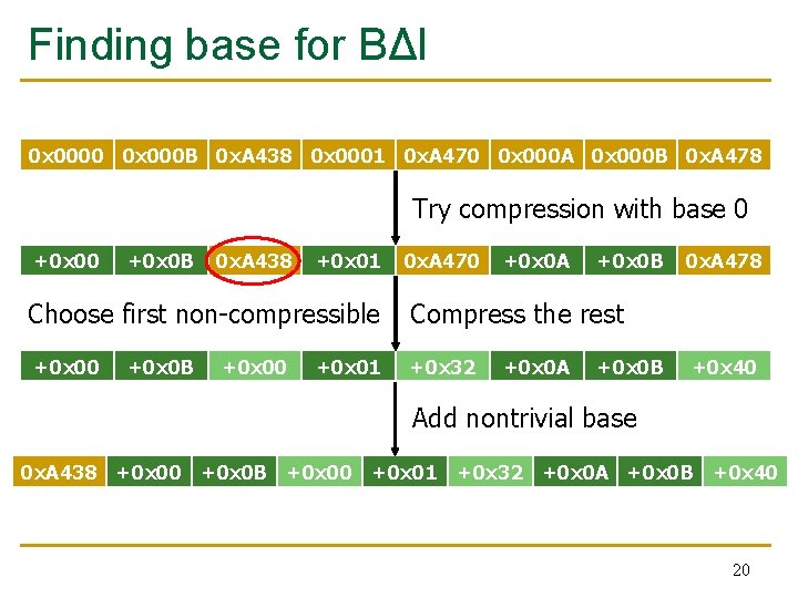 Finding base for BΔI 0 x 0000 0 x 000 B 0 x. A