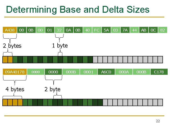 Determining Base and Delta Sizes A 438 00 0 B 00 4 bytes 32