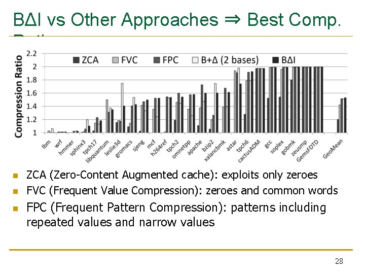 BΔI vs Other Approaches ⇒ Best Comp. Ratio n n n ZCA (Zero-Content Augmented