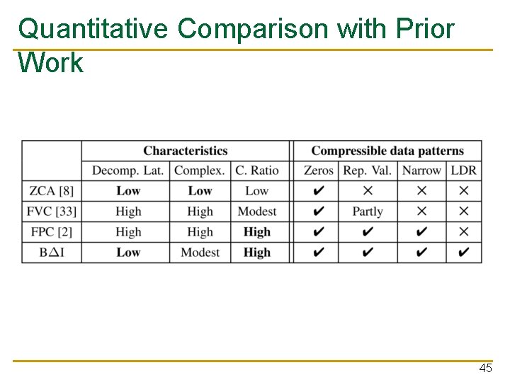 Quantitative Comparison with Prior Work 45 