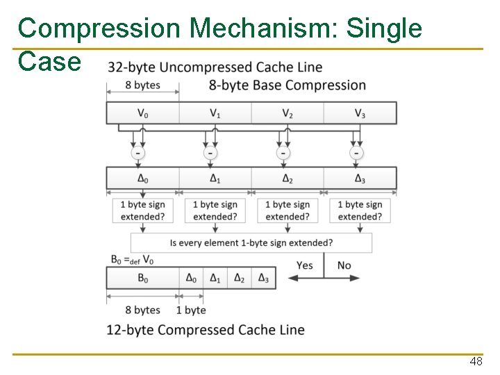 Compression Mechanism: Single Case 48 