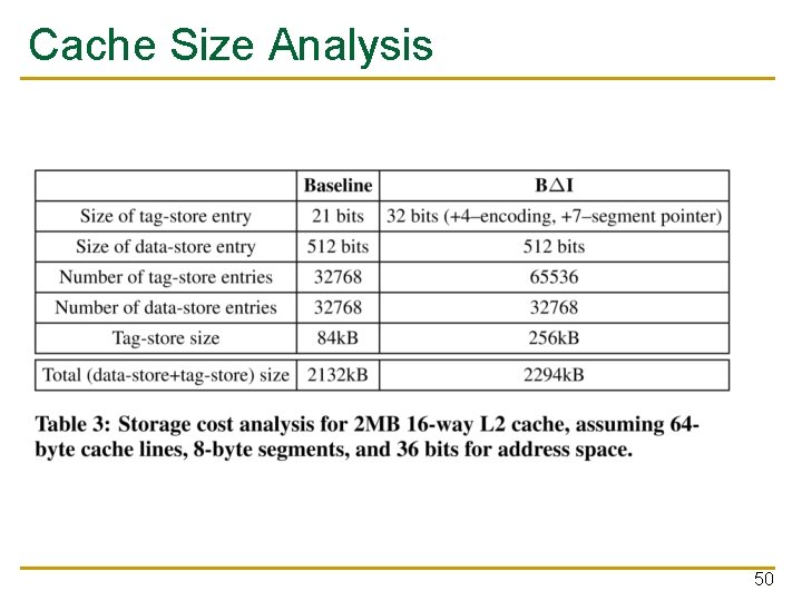 Cache Size Analysis 50 